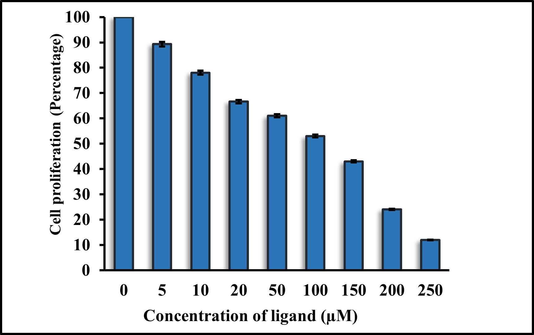 Figure 4. Pathogenic mutations predicted in the ARSB gene using structure-based tools and disease-prediction outputs.