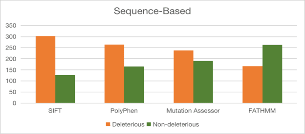 Figure 2. Structural superimposition of modeled proteins C1L1U8, C1KYM2, C1KYY1, C1L0M8, C1L0R8, and C1L165 with their respective template structures.