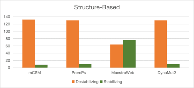 Figure 3. Structural superimposition of modeled proteins C1L2E5–C1KY50 with their respective template structures.