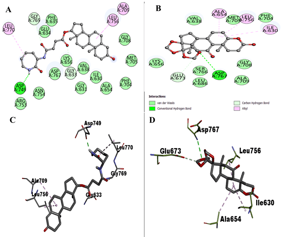 Figure 3. 2D interactions of EphA1 with ZINC12660859 and ZINC12661003, including interacting residue views.